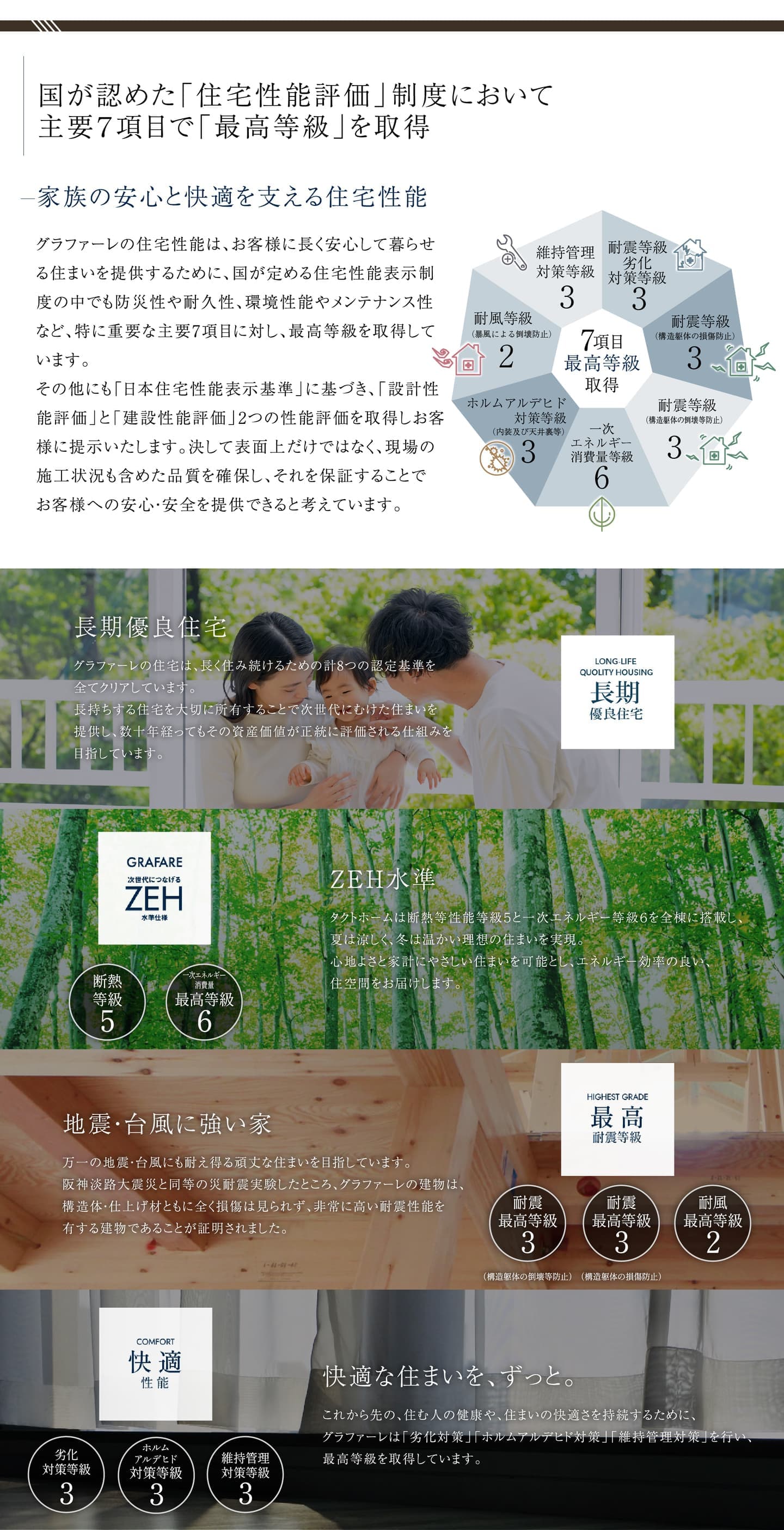 住宅性能と特徴