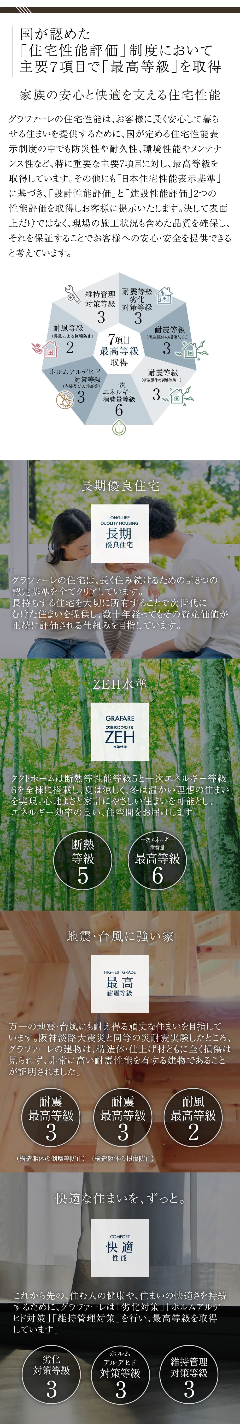 住宅性能と特徴