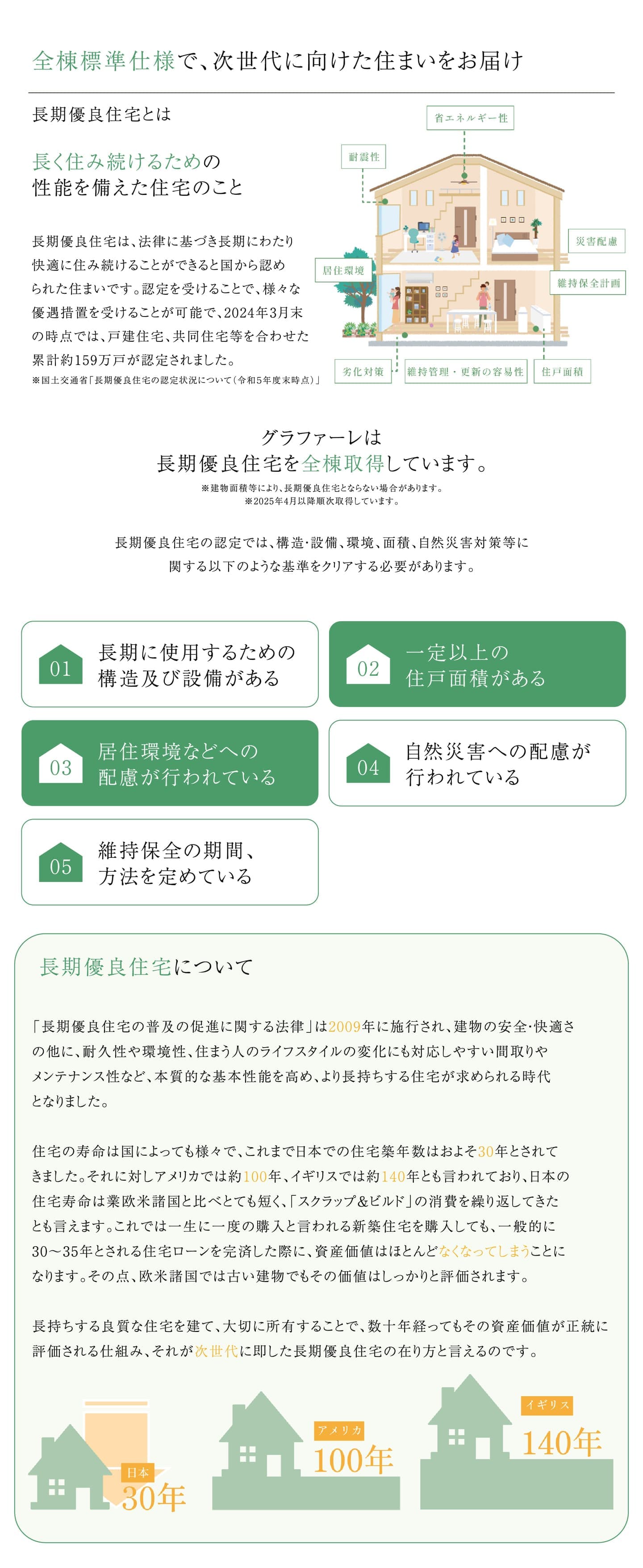 住宅性能と特徴