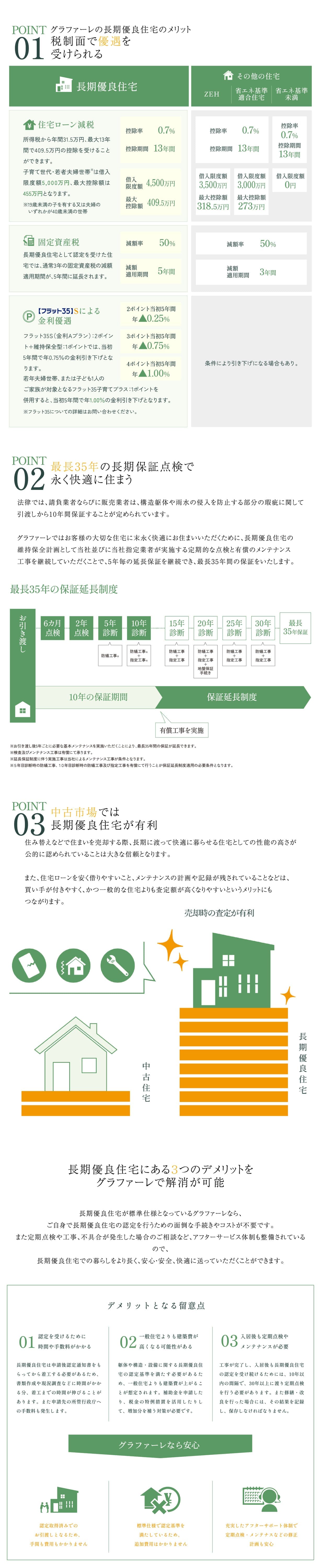 住宅性能と特徴