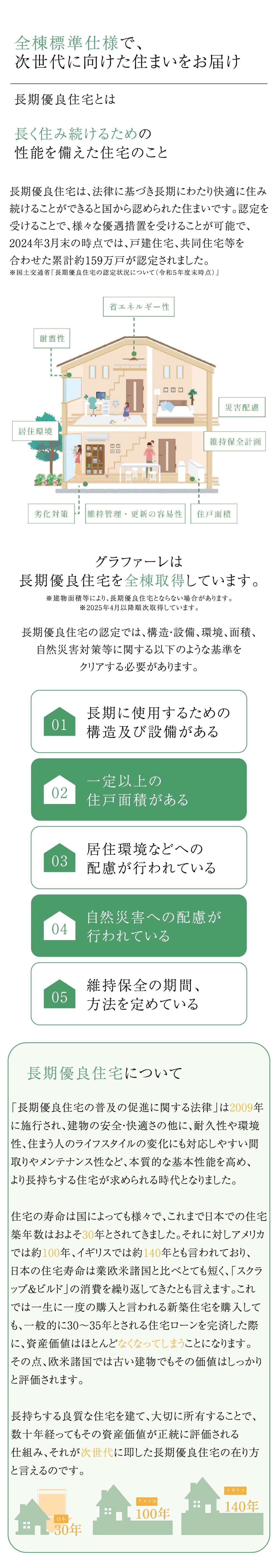 住宅性能と特徴